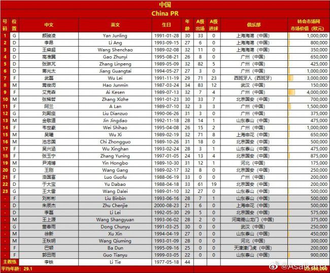 在上个月阿森纳0-1不敌纽卡的比赛后，针对戈登的进球，阿尔特塔抨击了英足总和裁判的判罚标准，称这一判罚是“耻辱”。